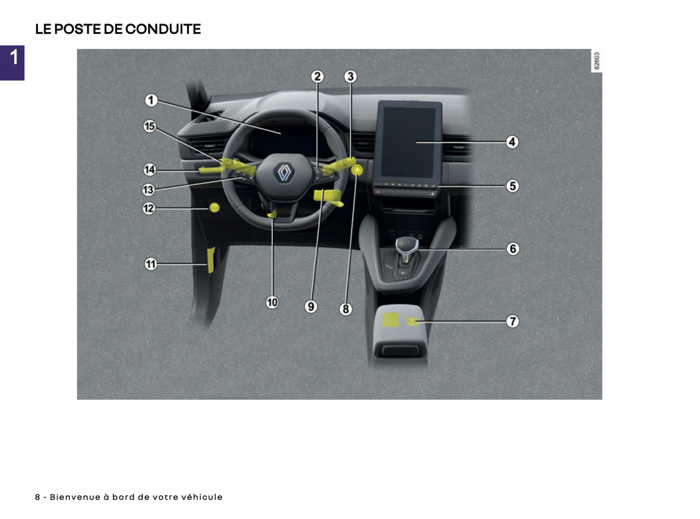 2025 Renault Captur Owner's Manual | French
