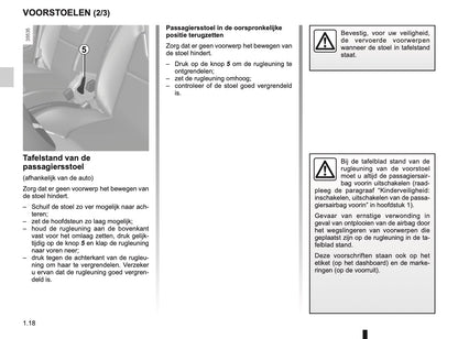 2015-2016 Renault Clio Owner's Manual | Dutch