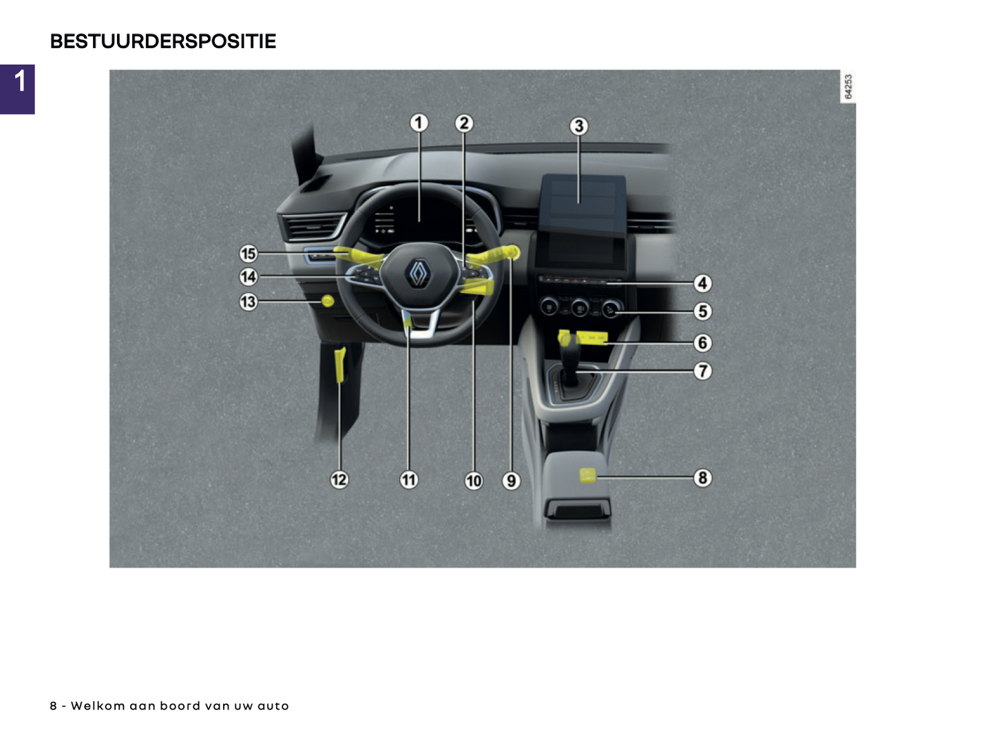 2024-2025 Renault Clio Owner's Manual | Dutch