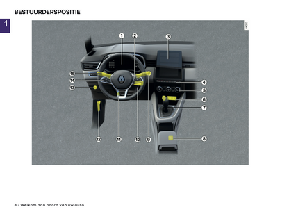 2024-2025 Renault Clio Owner's Manual | Dutch