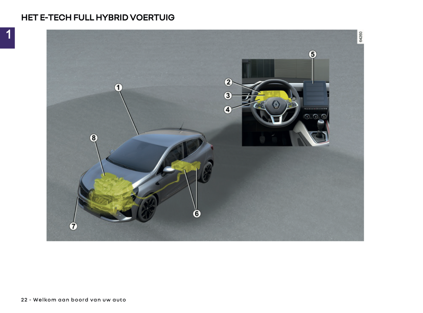 2024-2025 Renault Clio Owner's Manual | Dutch