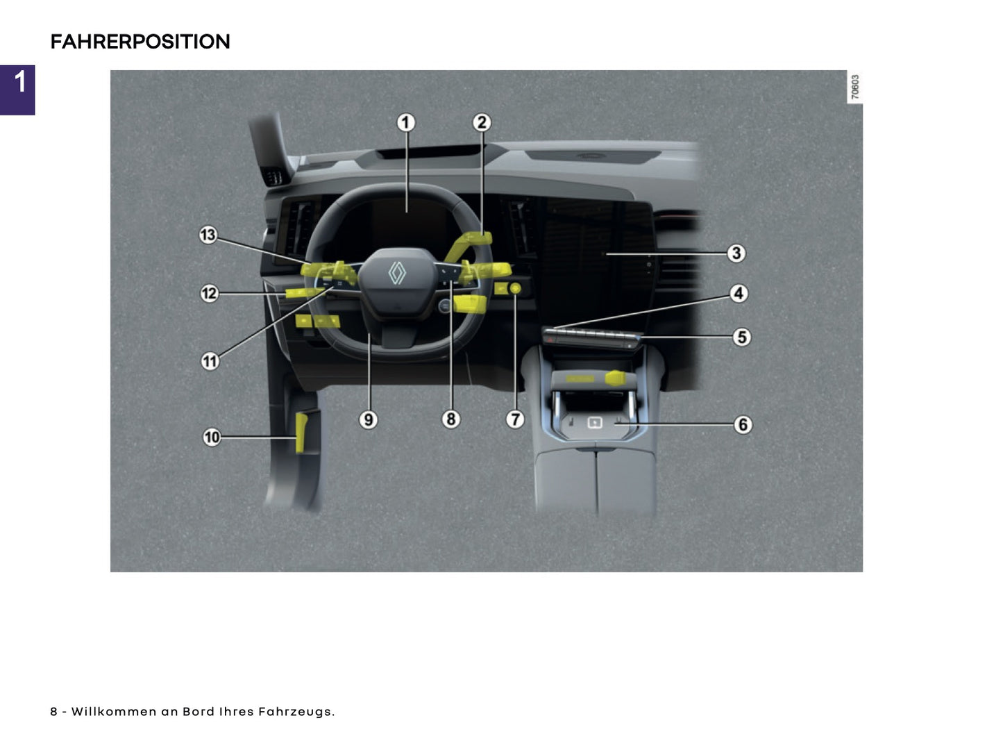 2026 Renault Espace Owner's Manual | German