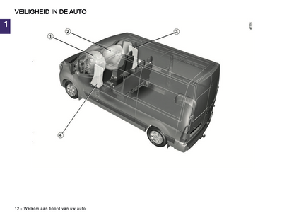 2023-2024 Renault Master Gebruikershandleiding | Nederlands