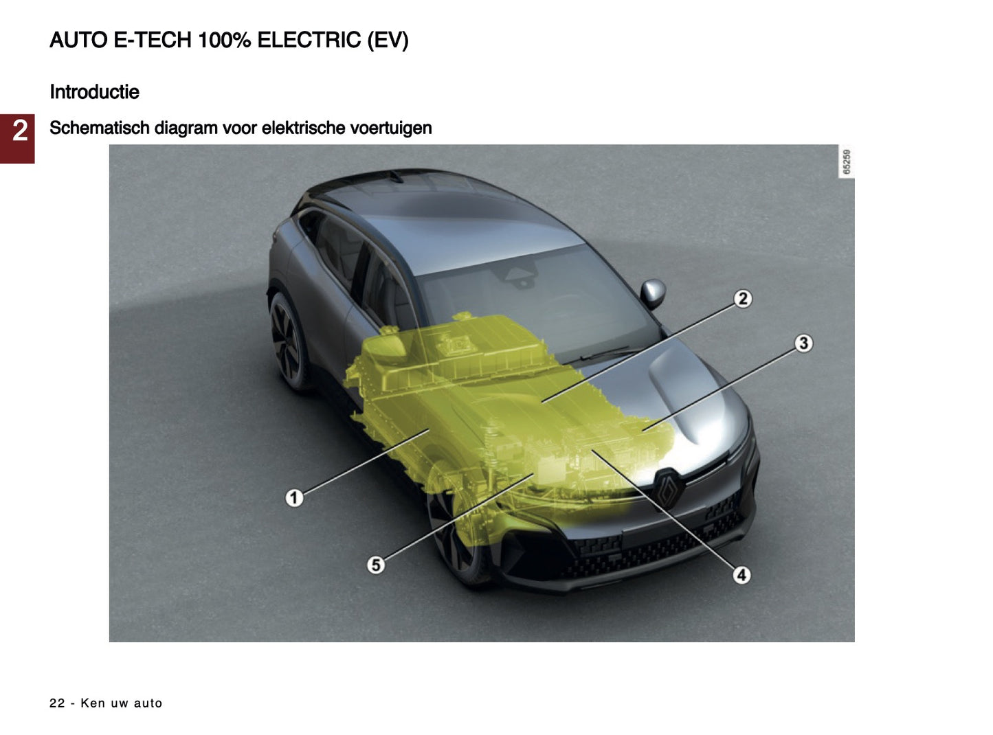2024-2025 Renault Megane E-Tech Gebruikershandleiding | Nederlands