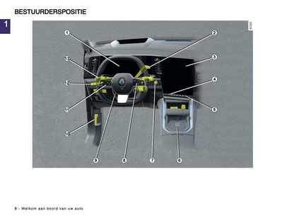 2024-2025 Renault Rafale Owner's Manual | Dutch