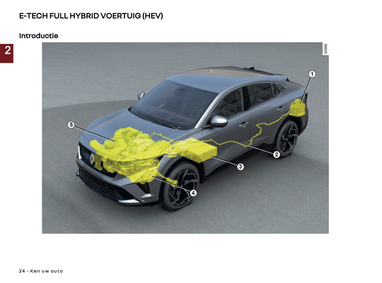 2025 Renault Rafale Owner's Manual | Dutch