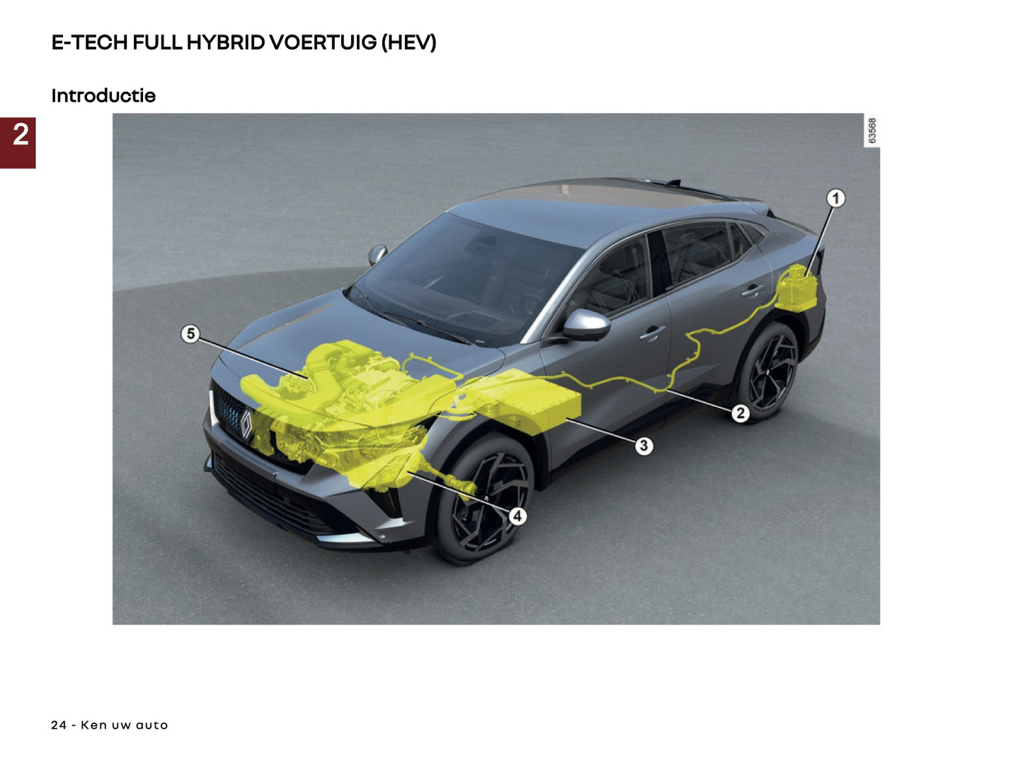 2026 Renault Rafale Owner's Manual | Dutch