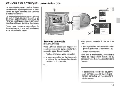 2023-2024 Renault Twingo E-Tech Manuel du propriétaire | Français