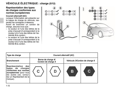 2023-2024 Renault Twingo E-Tech Manuel du propriétaire | Français