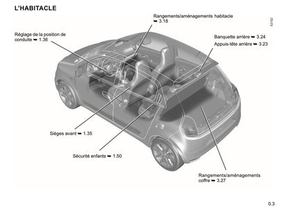 2023-2024 Renault Twingo E-Tech Manuel du propriétaire | Français