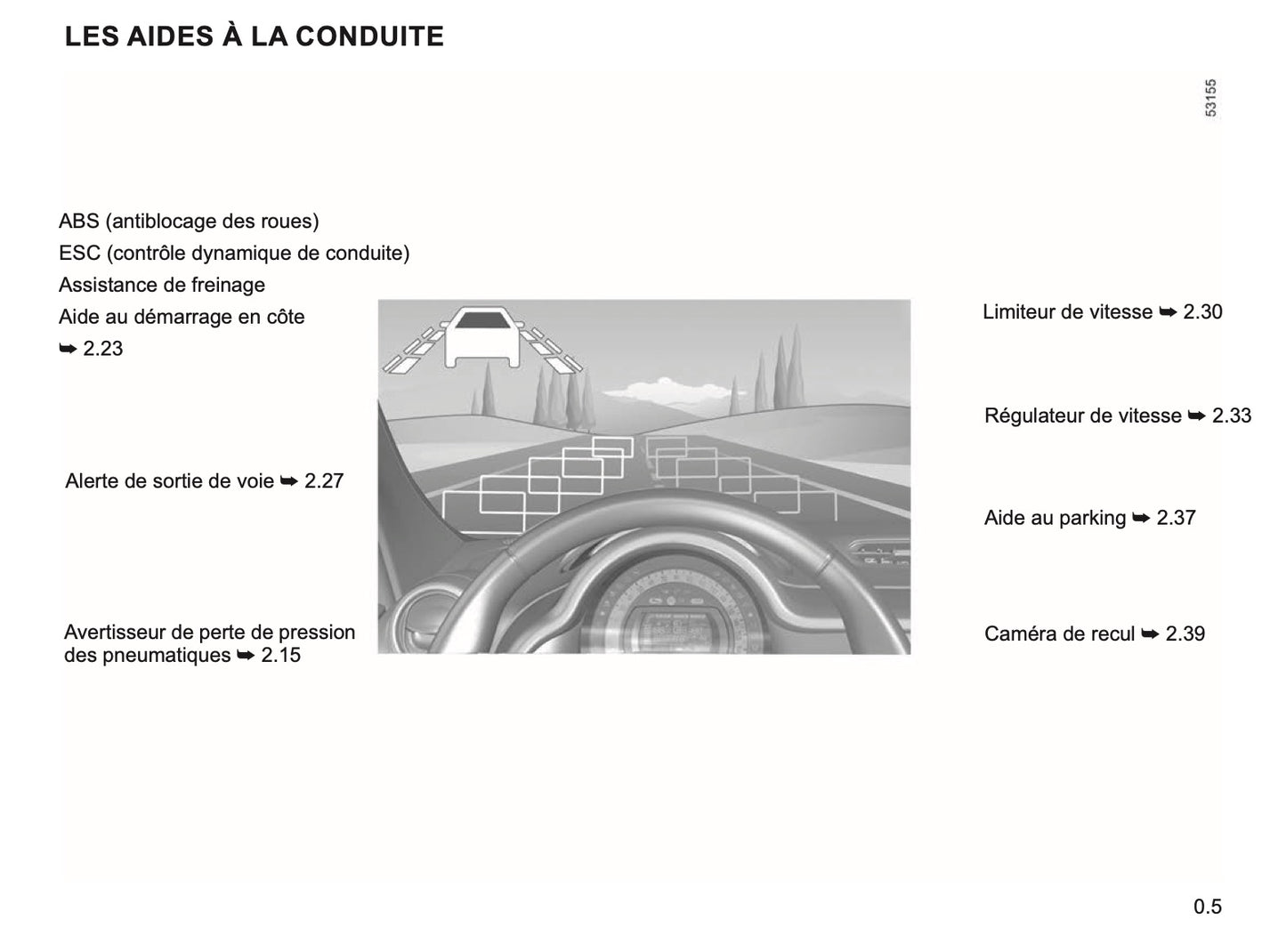 2023-2024 Renault Twingo E-Tech Manuel du propriétaire | Français