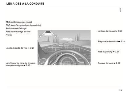 2023-2024 Renault Twingo E-Tech Manuel du propriétaire | Français
