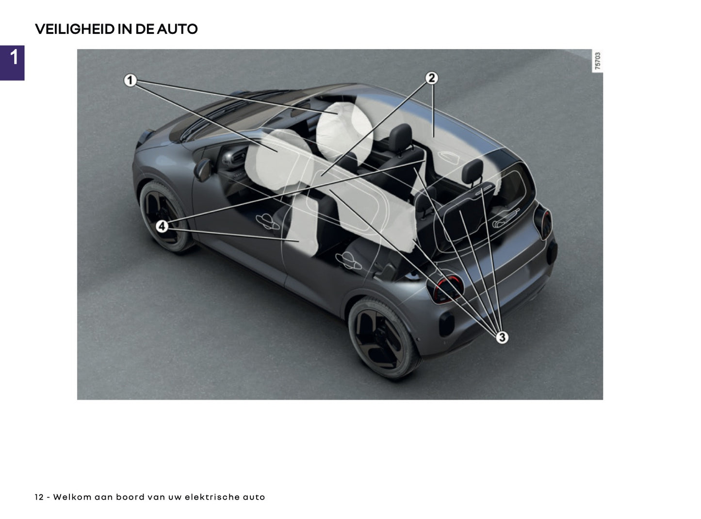 2026 Renault Twingo E-Tech Electric Owner's Manual | Dutch