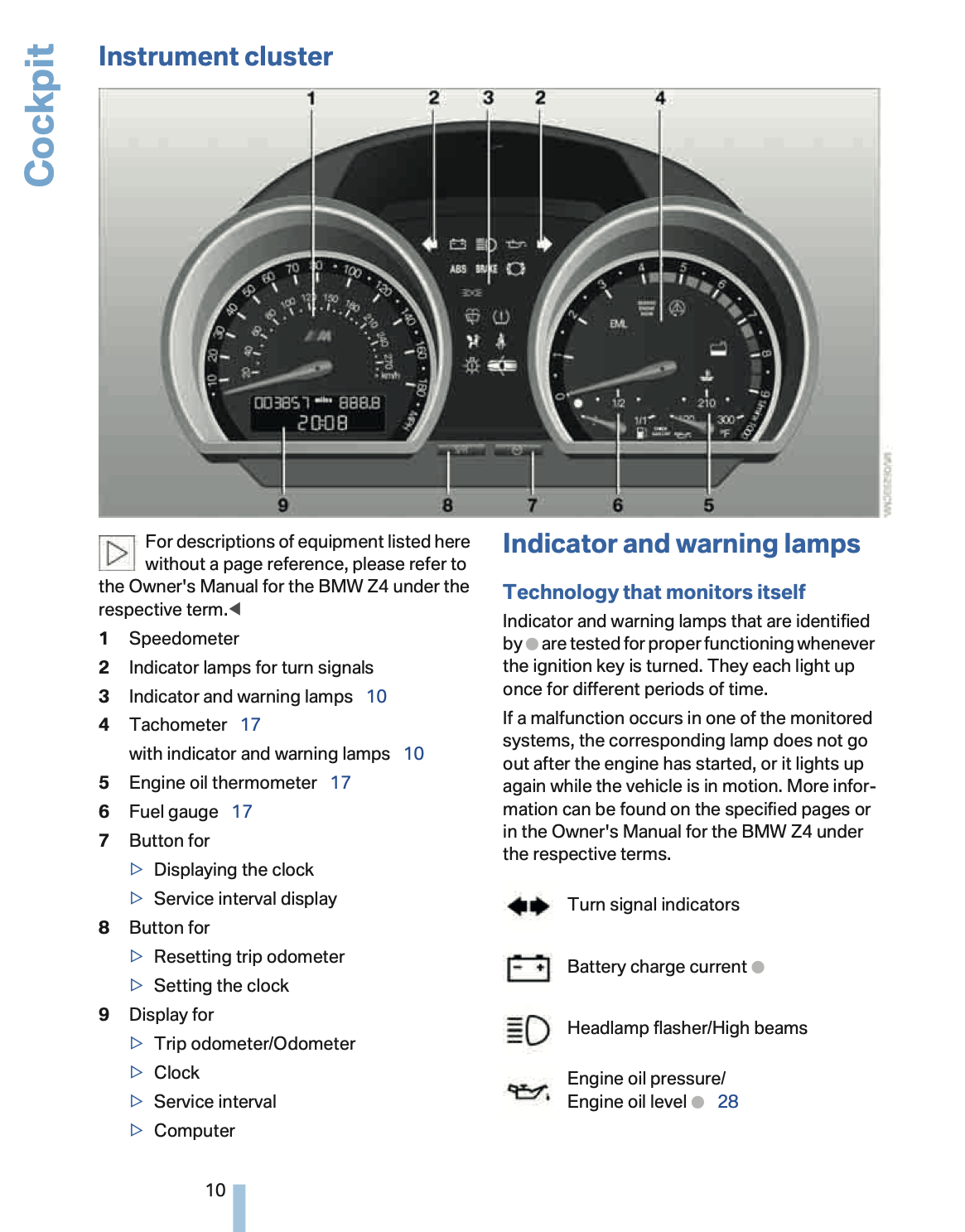 2008 BMW Z4 M Owner's Manual Supplement | English