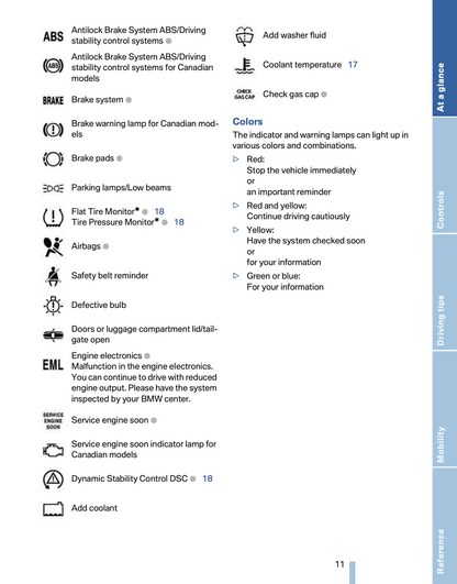 2008 BMW Z4 M Owner's Manual Supplement | English