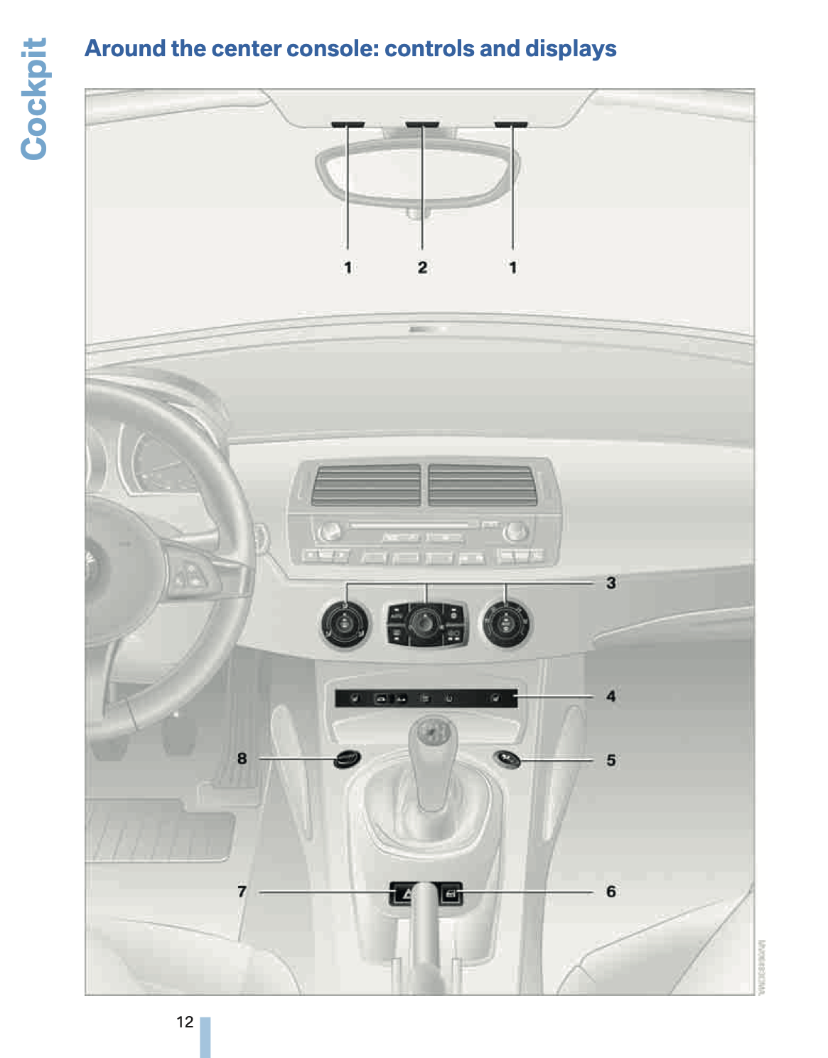 2008 BMW Z4 M Owner's Manual Supplement | English