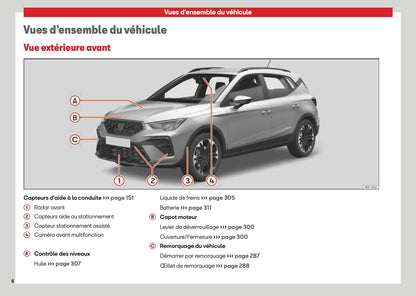2026 Seat Arona Manuel du propriétaire | Français