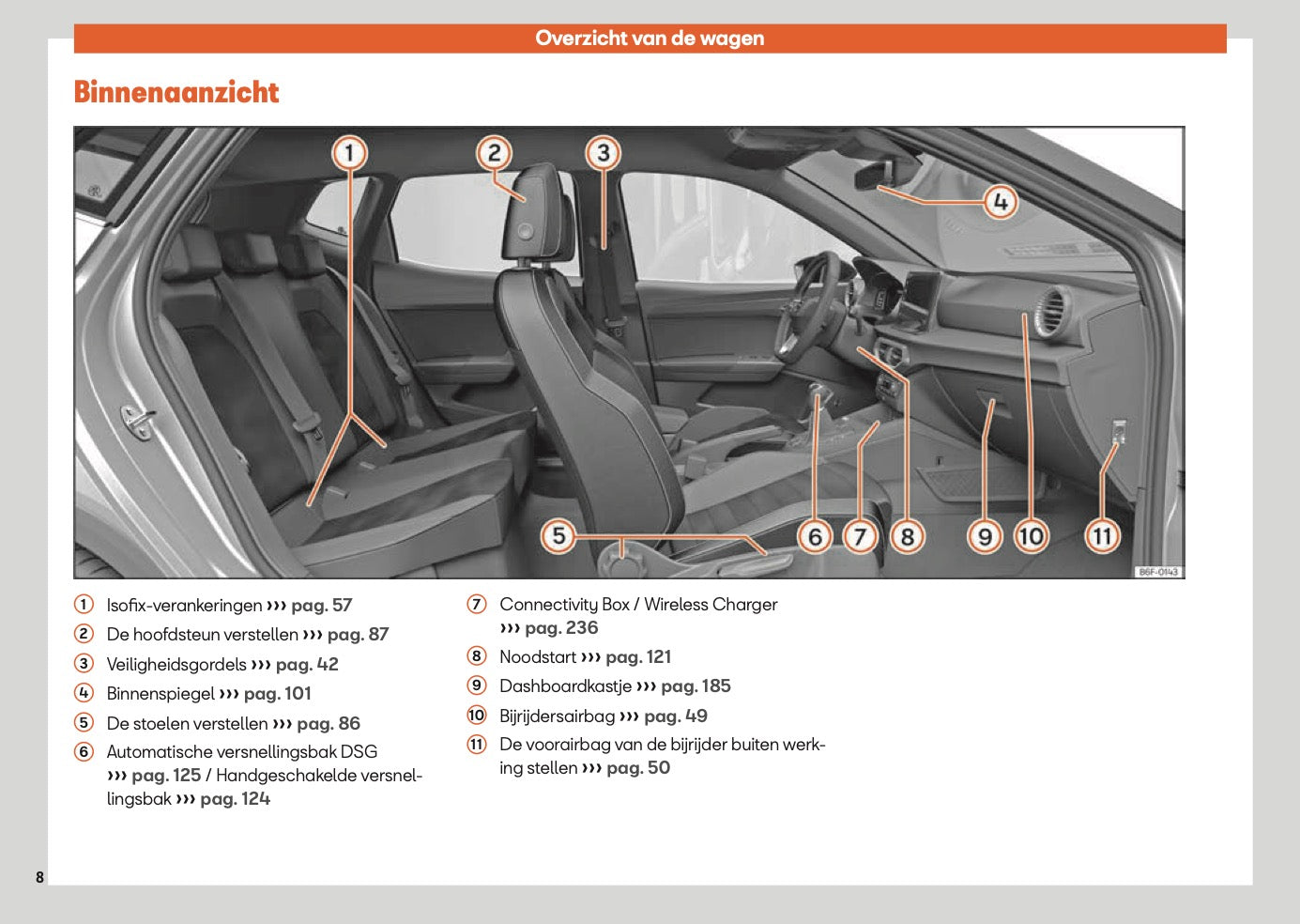 2024 Seat Arona Owner's Manual | Dutch