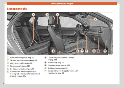 2024 Seat Arona Owner's Manual | Dutch