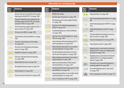 2024 Seat Arona Owner's Manual | Dutch