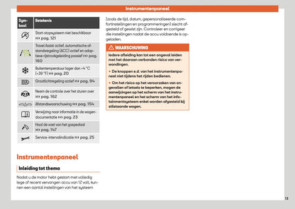 2024 Seat Arona Owner's Manual | Dutch
