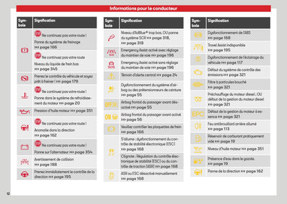 2026 Seat Ateca Manuel du propriétaire | Français
