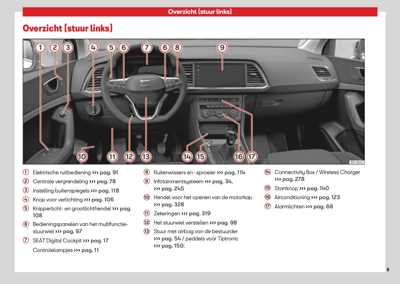 2026 Seat Ateca Gebruikershandleiding | Nederlands