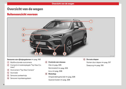 2026 Seat Ateca Gebruikershandleiding | Nederlands
