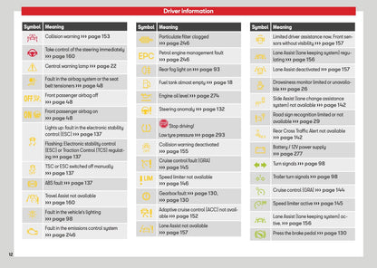 2026 Seat Ibiza Owner's Manual | English