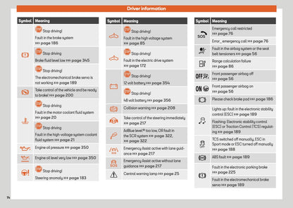 2025 Seat Leon Owner's Manual | English