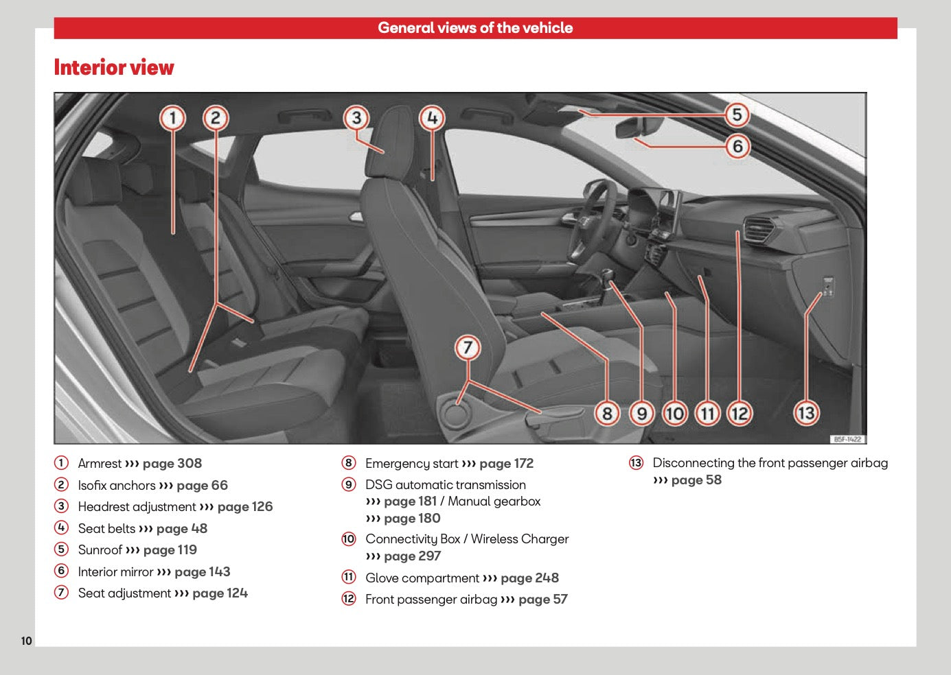2026 Seat Leon/Leon Sportstourer Owner's Manual | English