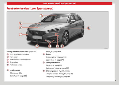 2026 Seat Leon/Leon Sportstourer Owner's Manual | English
