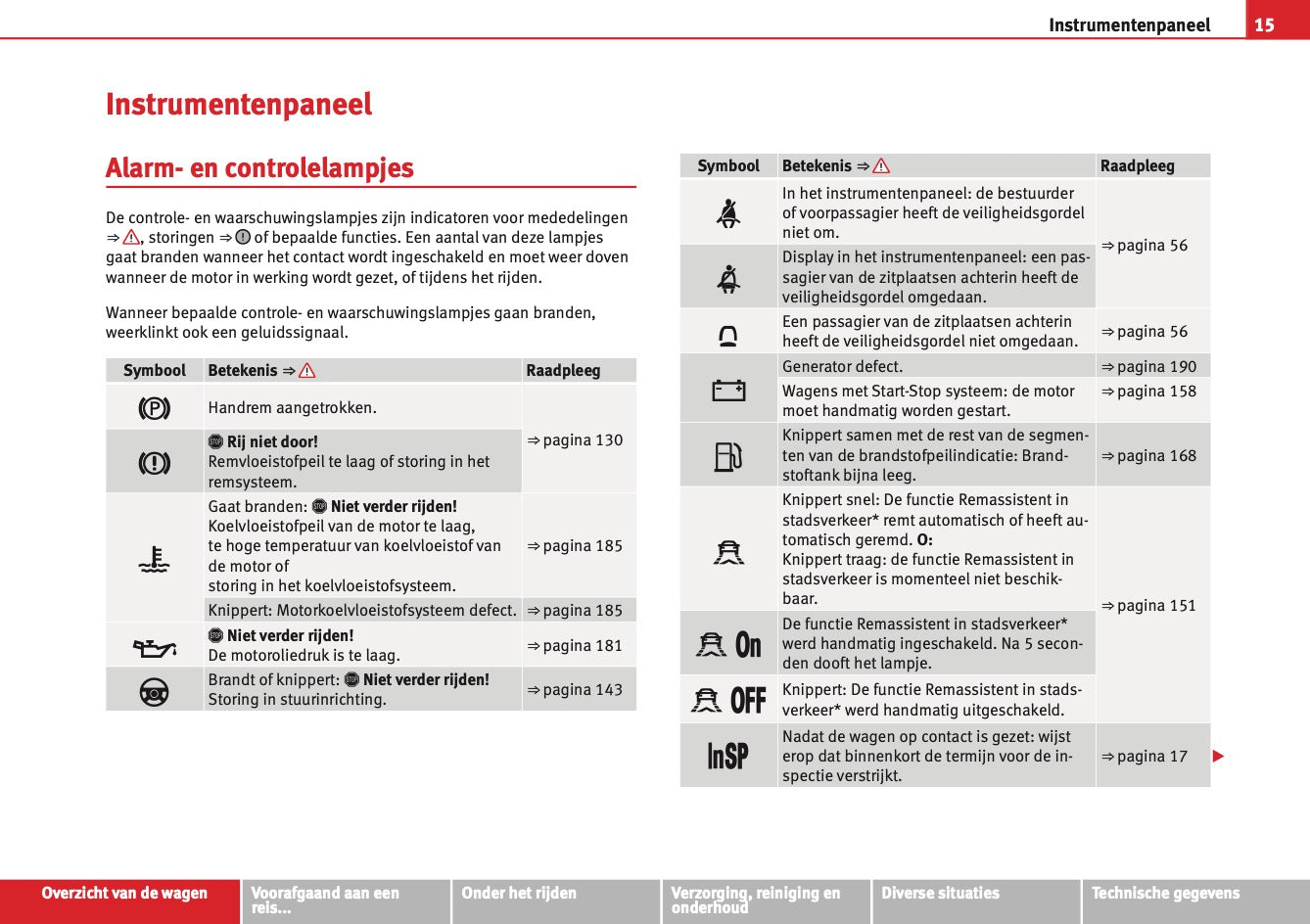 2012 Seat Mii Gebruikershandleiding | Nederlands