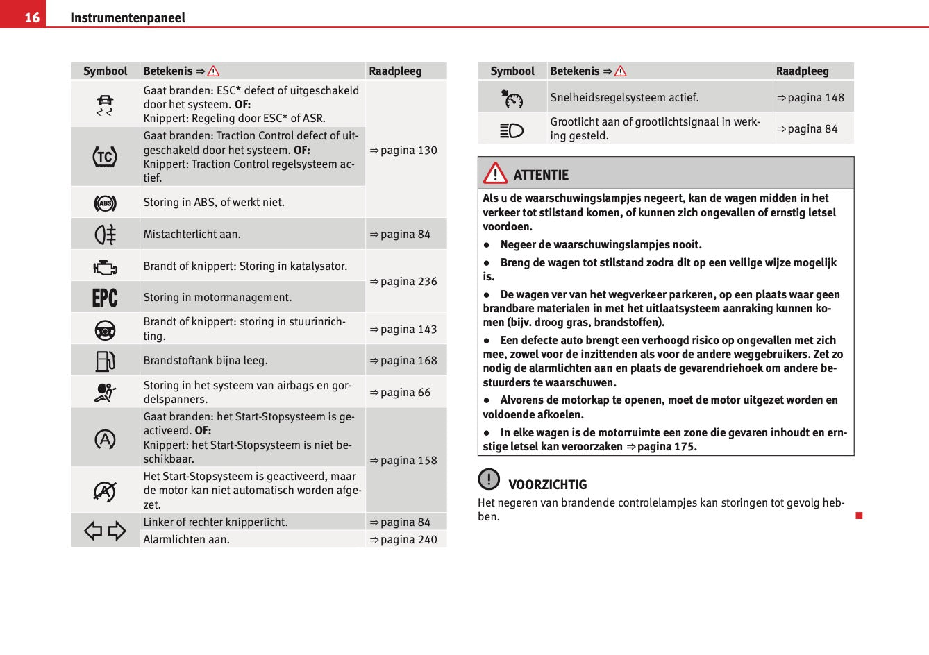 2012 Seat Mii Gebruikershandleiding | Nederlands