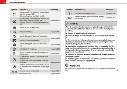 2012 Seat Mii Gebruikershandleiding | Nederlands