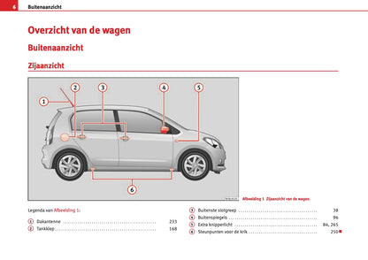 2012 Seat Mii Gebruikershandleiding | Nederlands