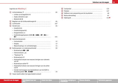 2012-2013 Seat Mii Owner's Manual | Dutch