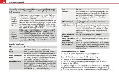 2012-2013 Seat Mii Owner's Manual | Dutch