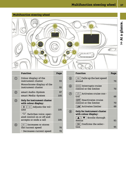 2016-2017 Smart ForTwo Owner's Manual | English
