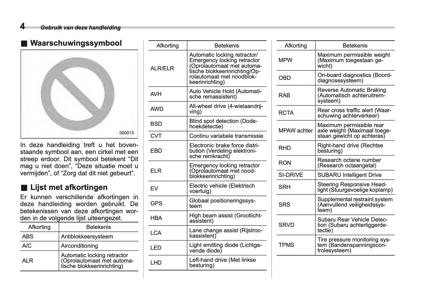 2024 Subaru Crosstrek e-BOXER Owner's Manual | Dutch