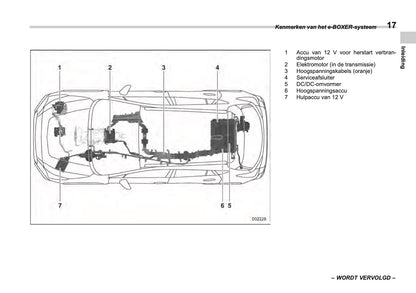 2024 Subaru Crosstrek e-BOXER Owner's Manual | Dutch