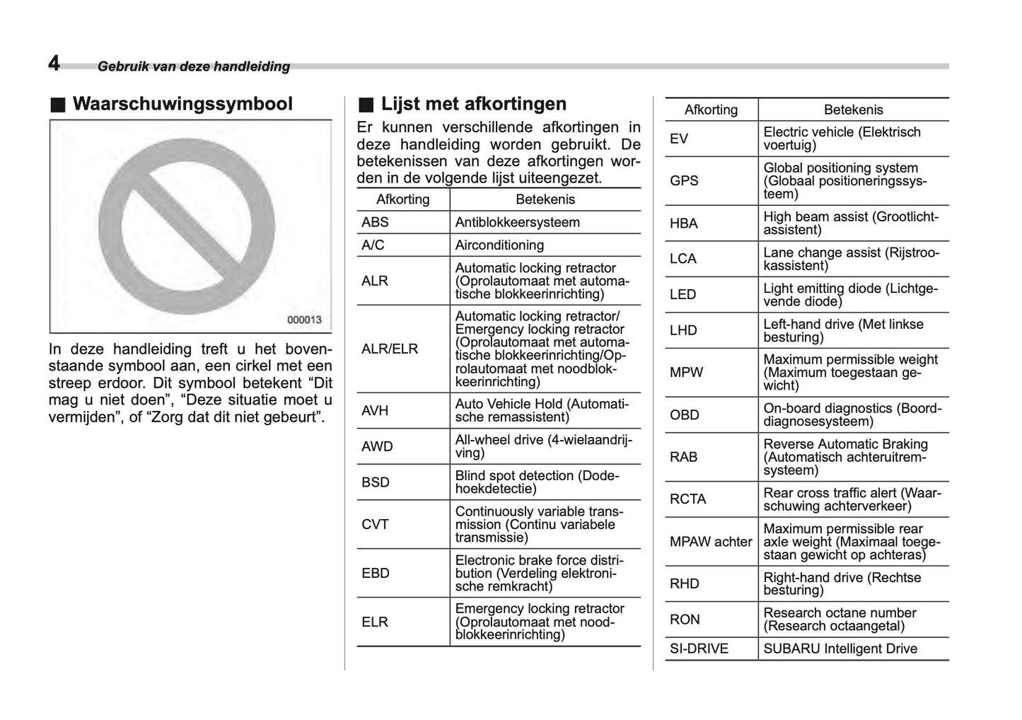 2025 Subaru Forester Owner's Manual | Dutch