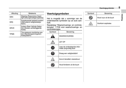 2025 Subaru Forester Owner's Manual | Dutch