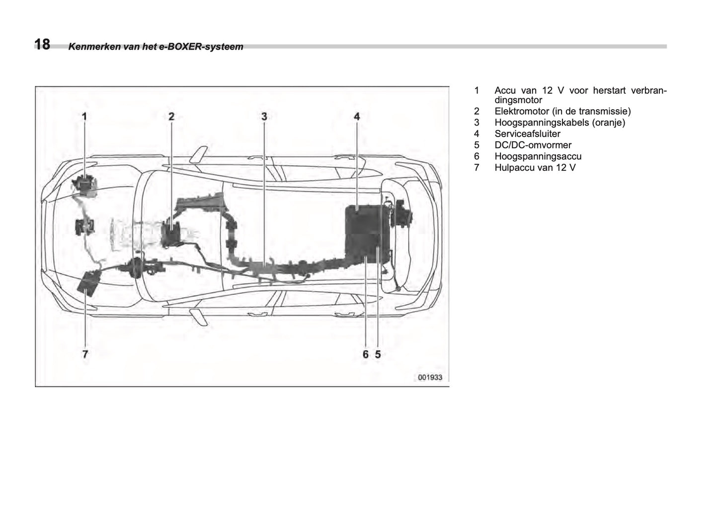2025 Subaru Forester Owner's Manual | Dutch