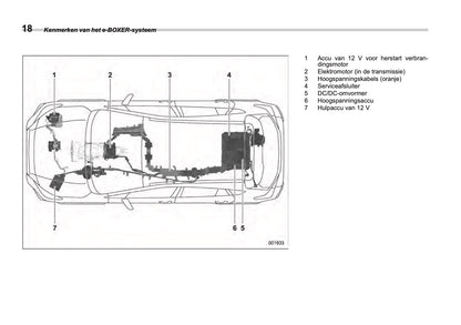2025 Subaru Forester Owner's Manual | Dutch