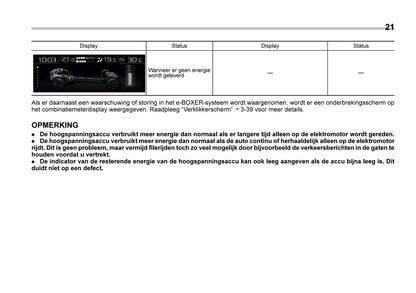 2024 Subaru XV e-BOXER Owner's Manual | Dutch