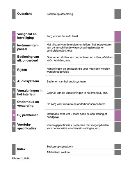 2016-2017 Toyota Auris Hybrid Touring Sports Gebruikershandleiding | Nederlands