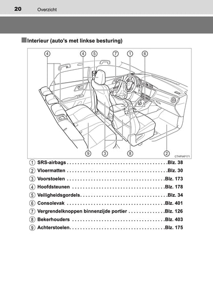 2016-2017 Toyota Auris Hybrid Touring Sports Gebruikershandleiding | Nederlands