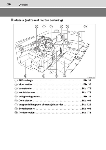 2016-2017 Toyota Auris Hybrid Touring Sports Gebruikershandleiding | Nederlands