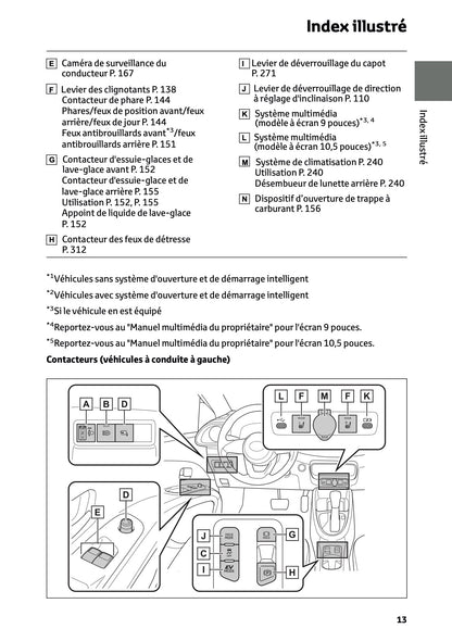 2025-2026 Toyota Aygo X Owner's Manual | French
